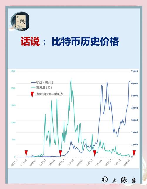 比特币最近暴涨的原因,近期比特币暴涨背后的原因,你知道多少?