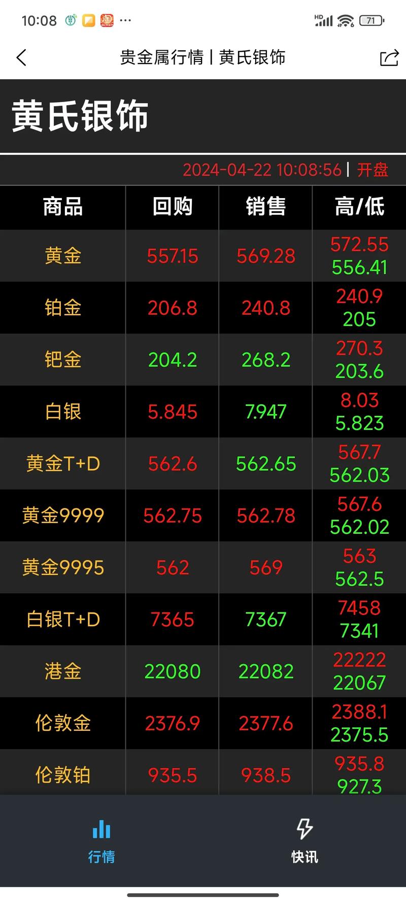 黄金回收价格今日查询,黄金回收价格今日查询最新