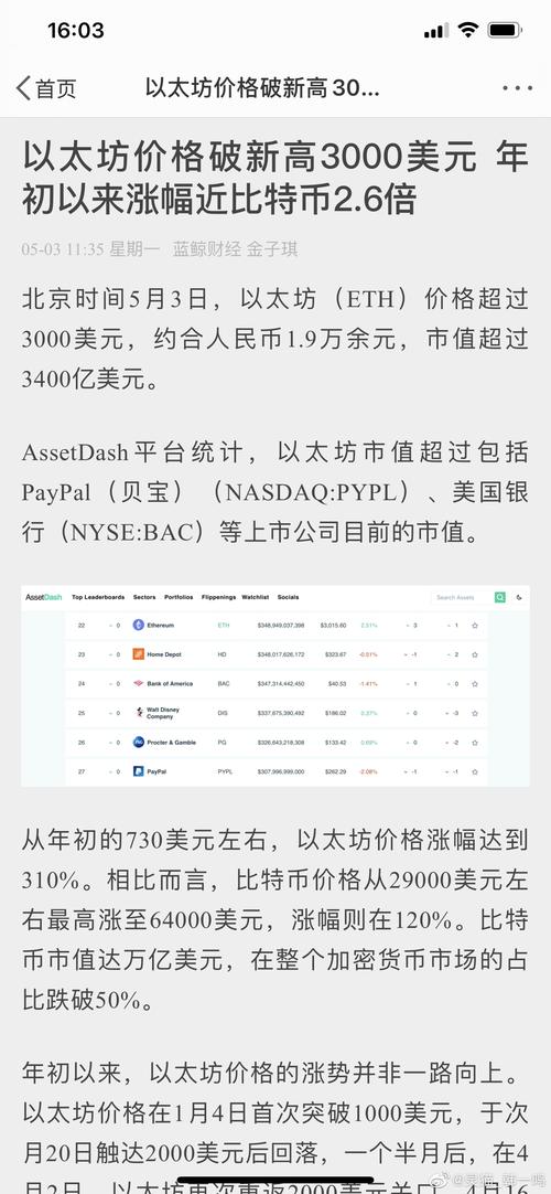 以太坊美元实时行情,以太坊美元实时行情价格比特币美元行情