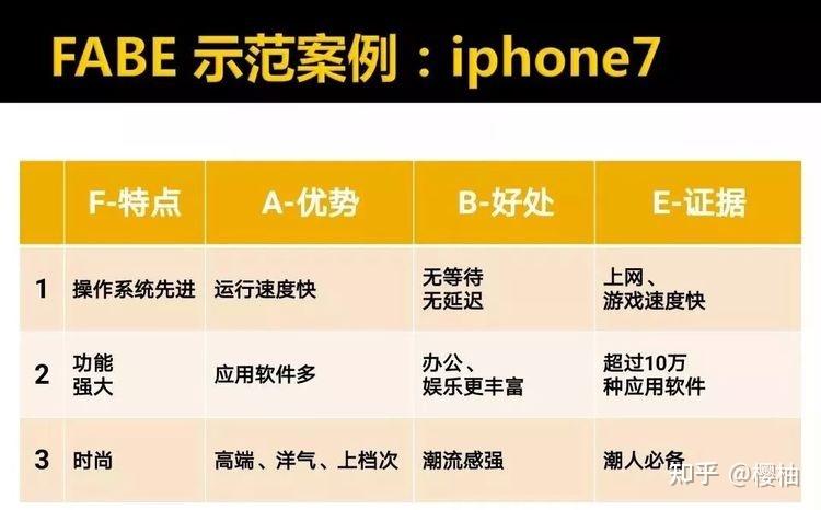 什么是fabe英文,fabe法是什么意思