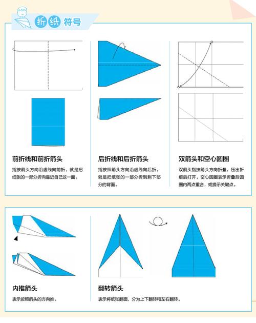 纸飞机这么注册,如何注册纸飞机账号
