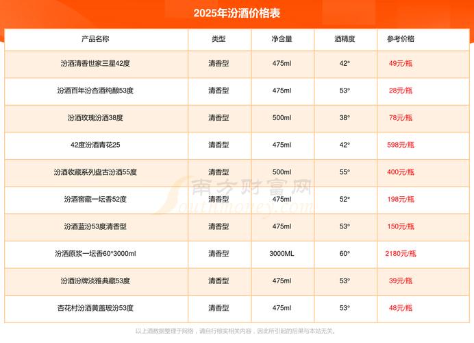 50020%等于多少,500209等于多少