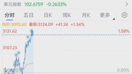 24小时实时金价查询,今日全国24k金价格查询