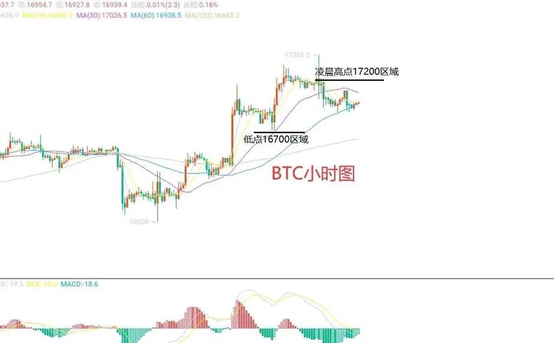 btcusd走势分析,btcusdt最新行情