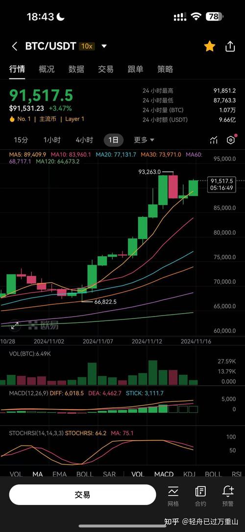 比特币历史价格走势图今年,比特币历史价格走势图2021