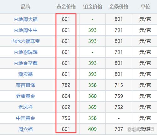 黄金价格今日金价,黄金价格今日金价查询
