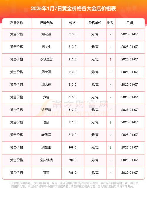 黄金价格会不会下跌,黄金价格会不会下跌2025年