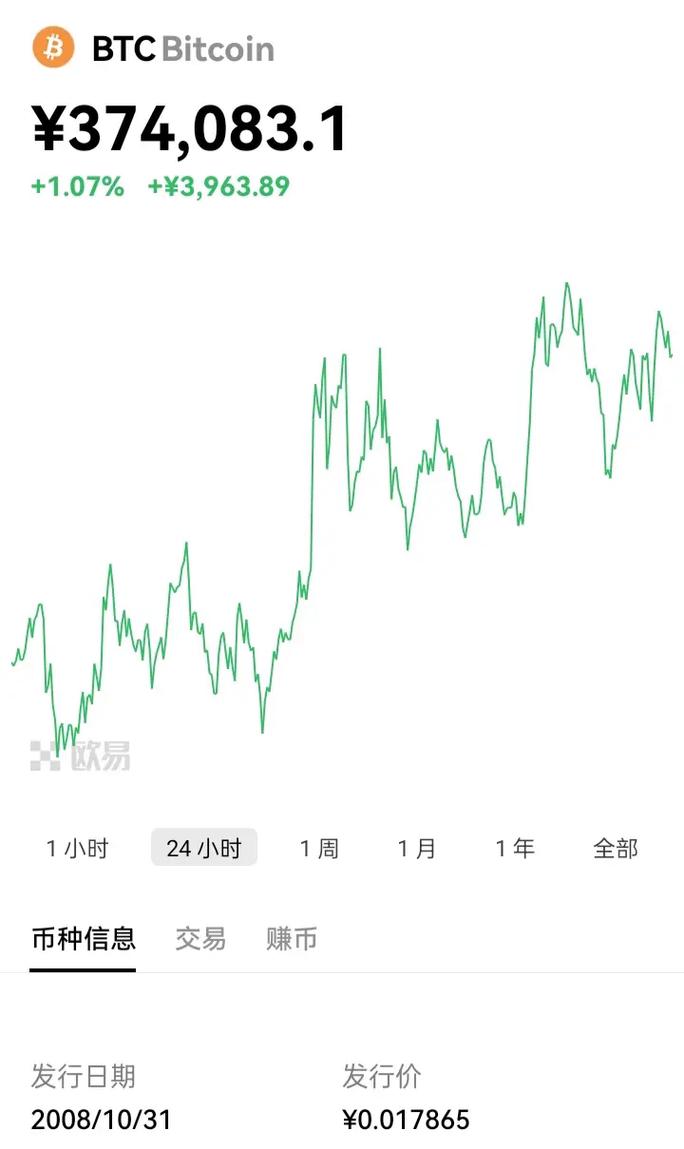 关于以太坊15年价格一枚多少钱的信息