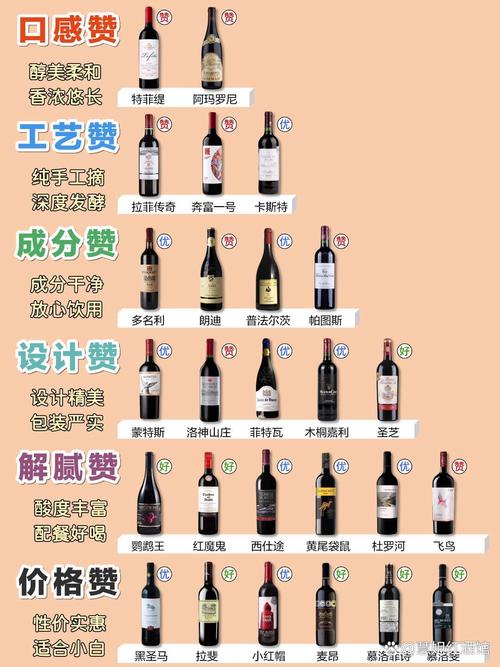 伯意卡饮料,伯卡图干红葡萄酒价格