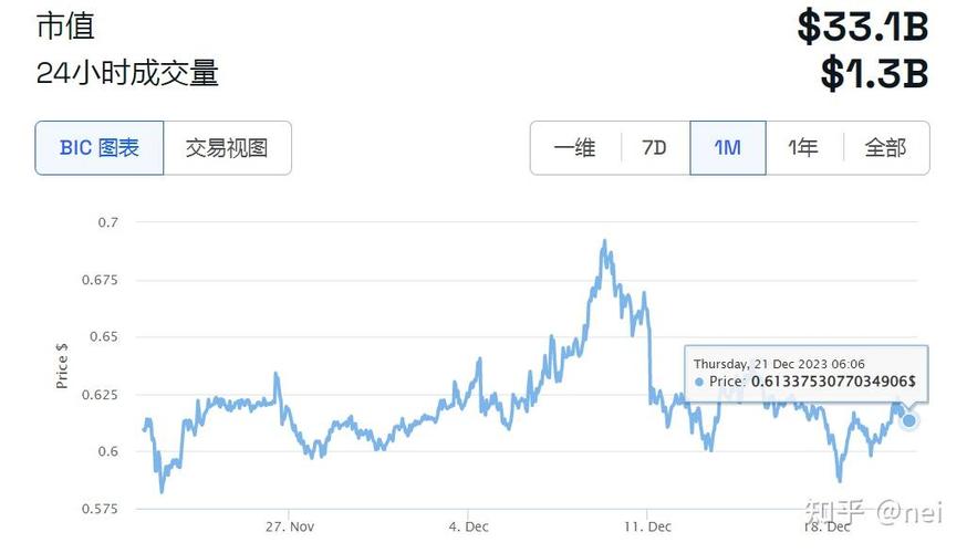 瑞波币2021发展前景,2021年瑞波币前景到底如何?