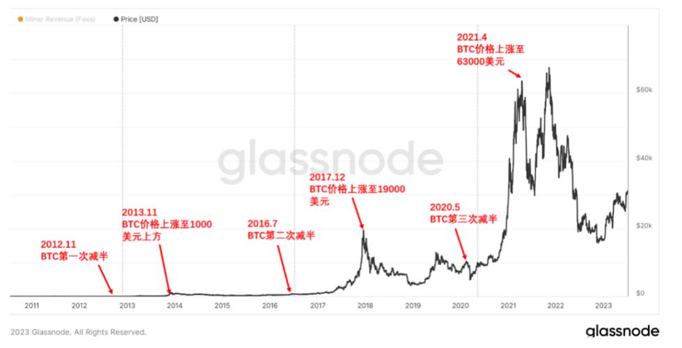 比特币历史价格走势图图片,比特币历史价格走势图2021