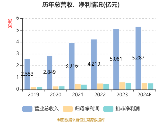 莱特货币2024年价格,莱特货币2024年价格表