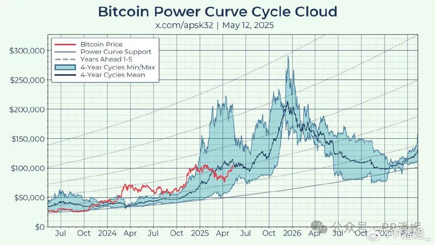 比特币底背离,比特币2025年十大预测