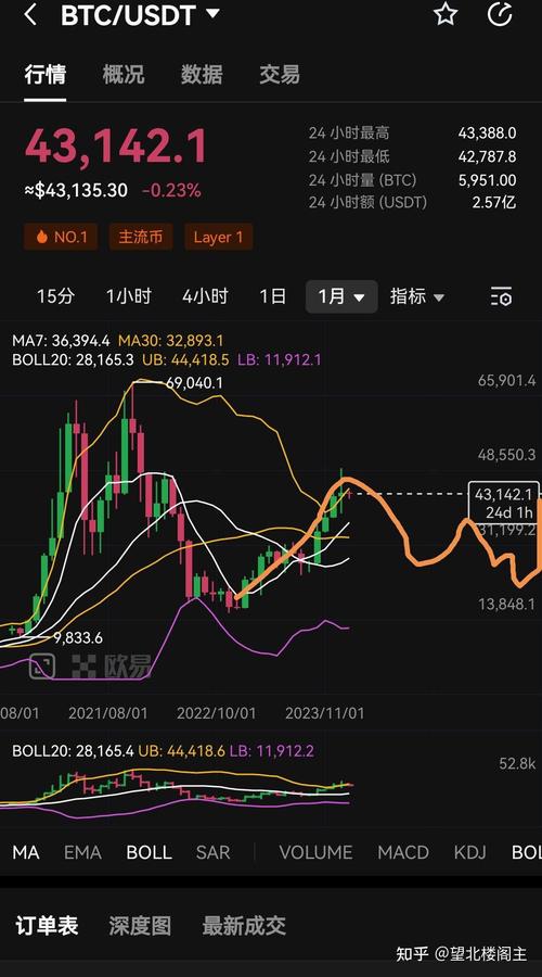 比特币美元最新价格今日行情,比特币美元实时价格行情及走势