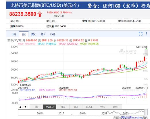 比特币最新价格多少钱一枚,比特币最新价格等于多少人民币
