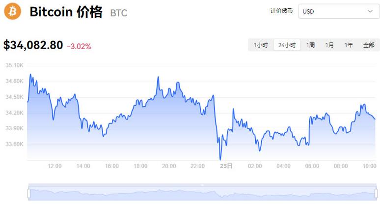 比特币走势今日行情,比特币最新行情走势图实时
