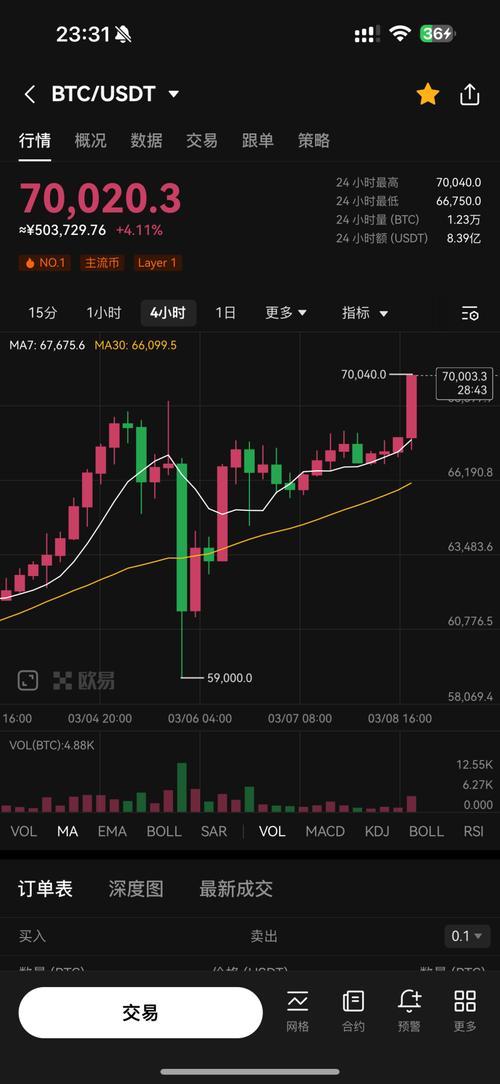 比特币历史一览表,比特币历史一览表图片