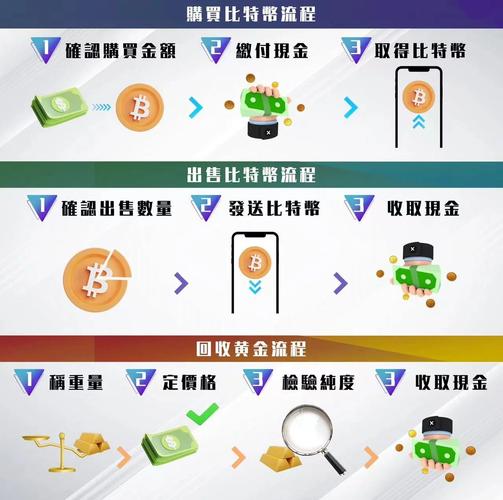 比特币和国债轮换策略,比特币和国债轮换策略一样吗