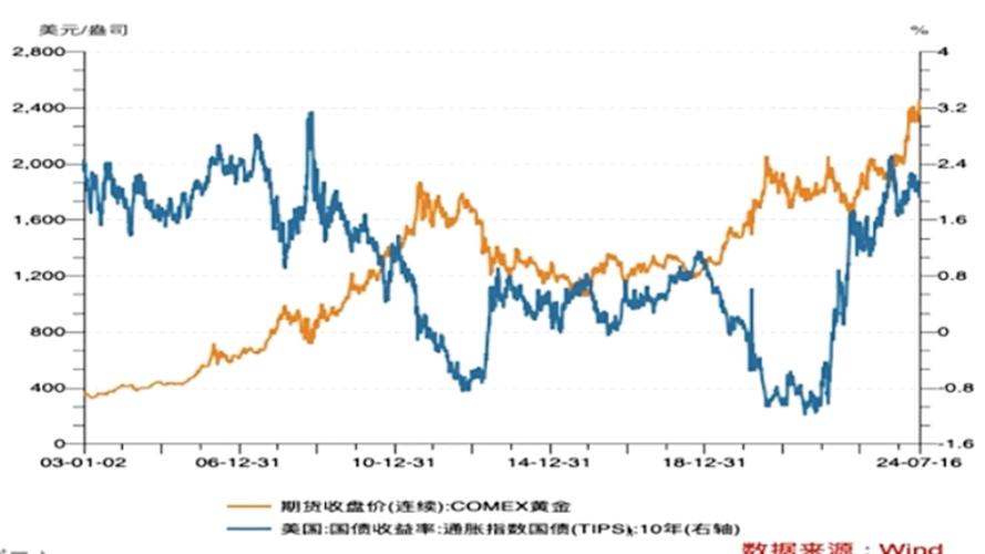 黄金价格实时行情今日多少一克,黄金价格查询今日多少钱一克走势图