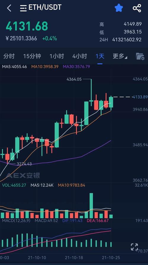 以太坊今日价格行情实时走势,以太坊今日价格行情实时走势图