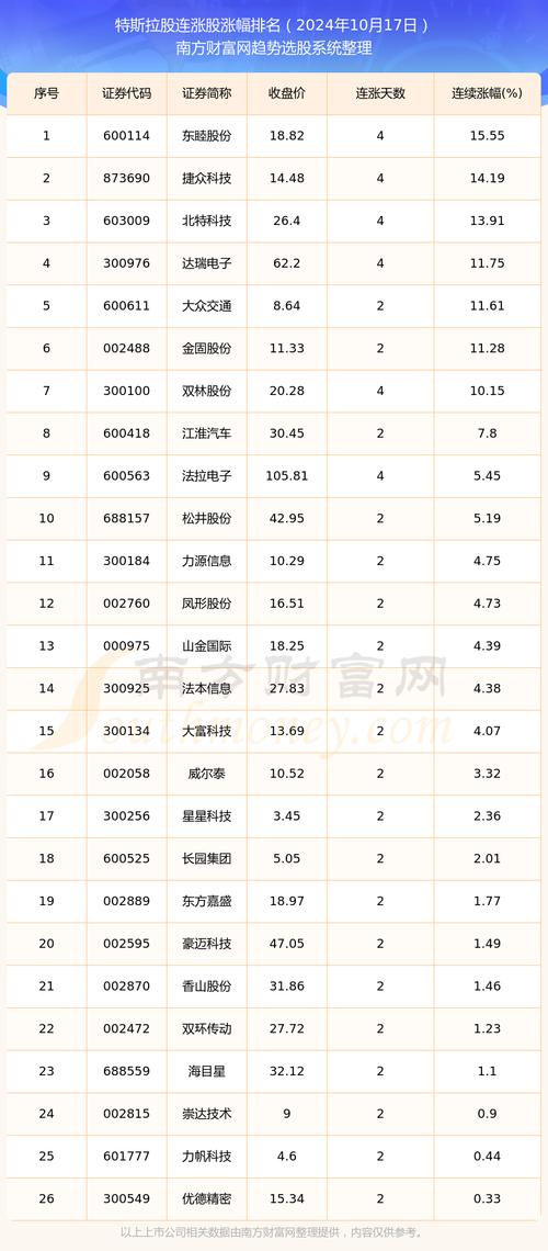 特斯拉股票涨了多少倍,14年买10万特斯拉股票