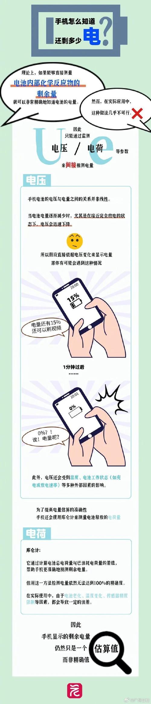 手机隔多久耗1%的电,手机多久耗一格电算正常