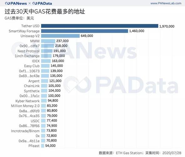 以太坊钱包转账手续费,以太坊转账一般多长时间
