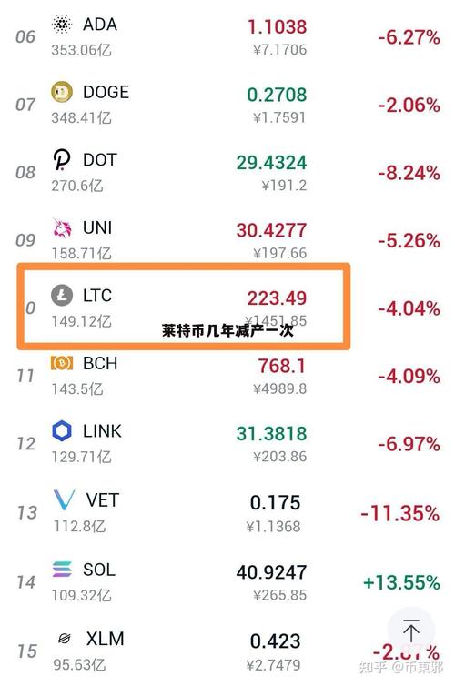 莱特币今日多少一枚,莱特币今日多少一枚啊