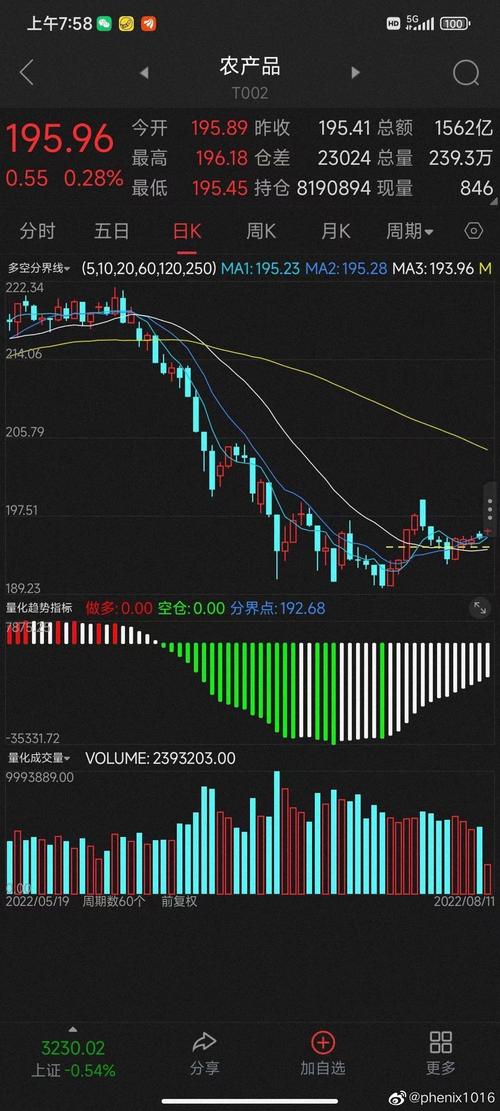 sina新浪财经,sina新浪财经客户端舆情机会纽约黄金+017%打