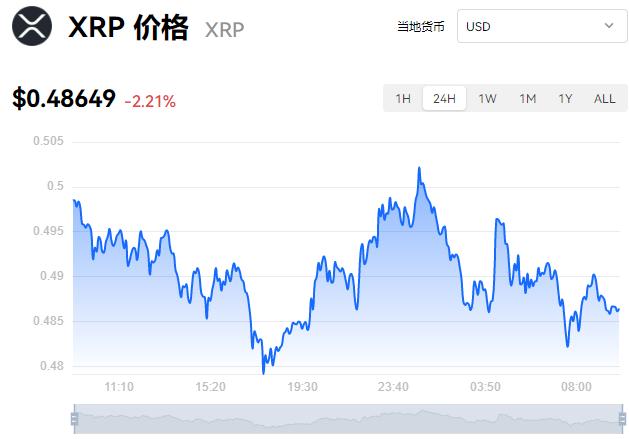 瑞波币现在值多少,瑞波币2021年能值多少钱