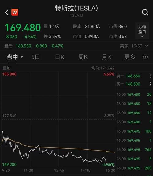 特斯拉今日股票,特斯拉现在股价多少