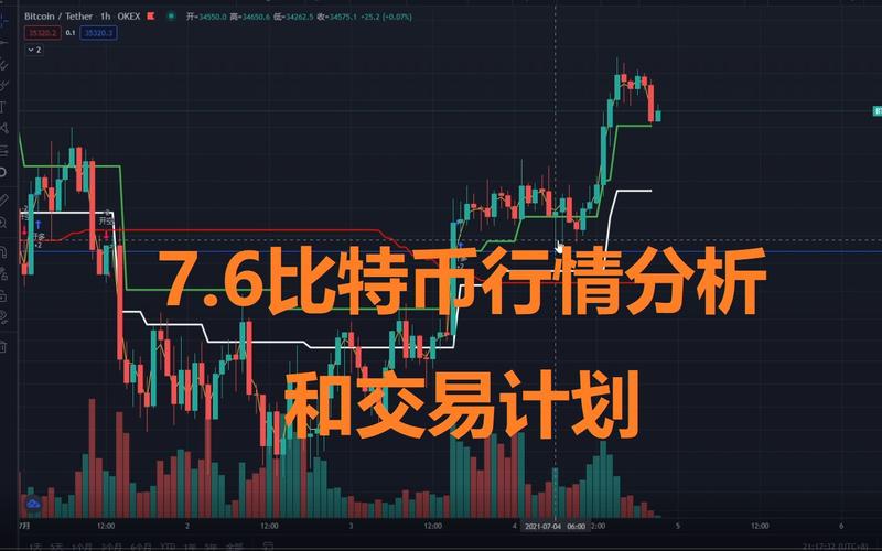 狗狗币实时行情,比特币狗狗币实时行情
