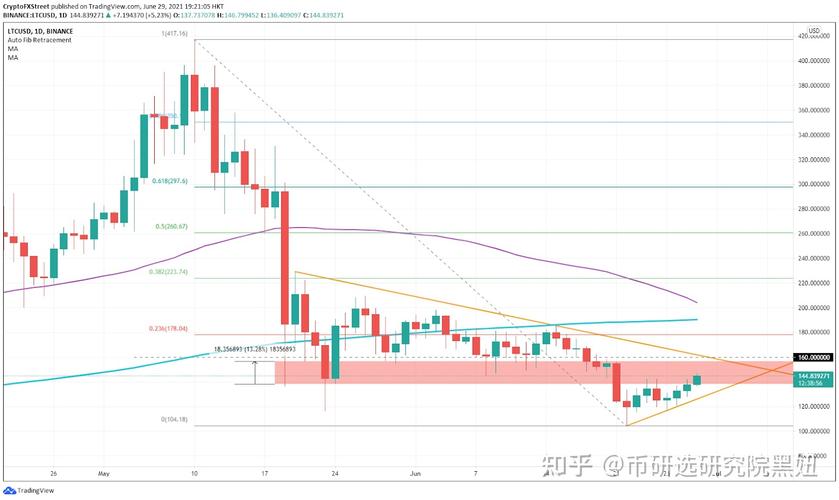 莱特币美元价格,莱特币美元价格最新行情