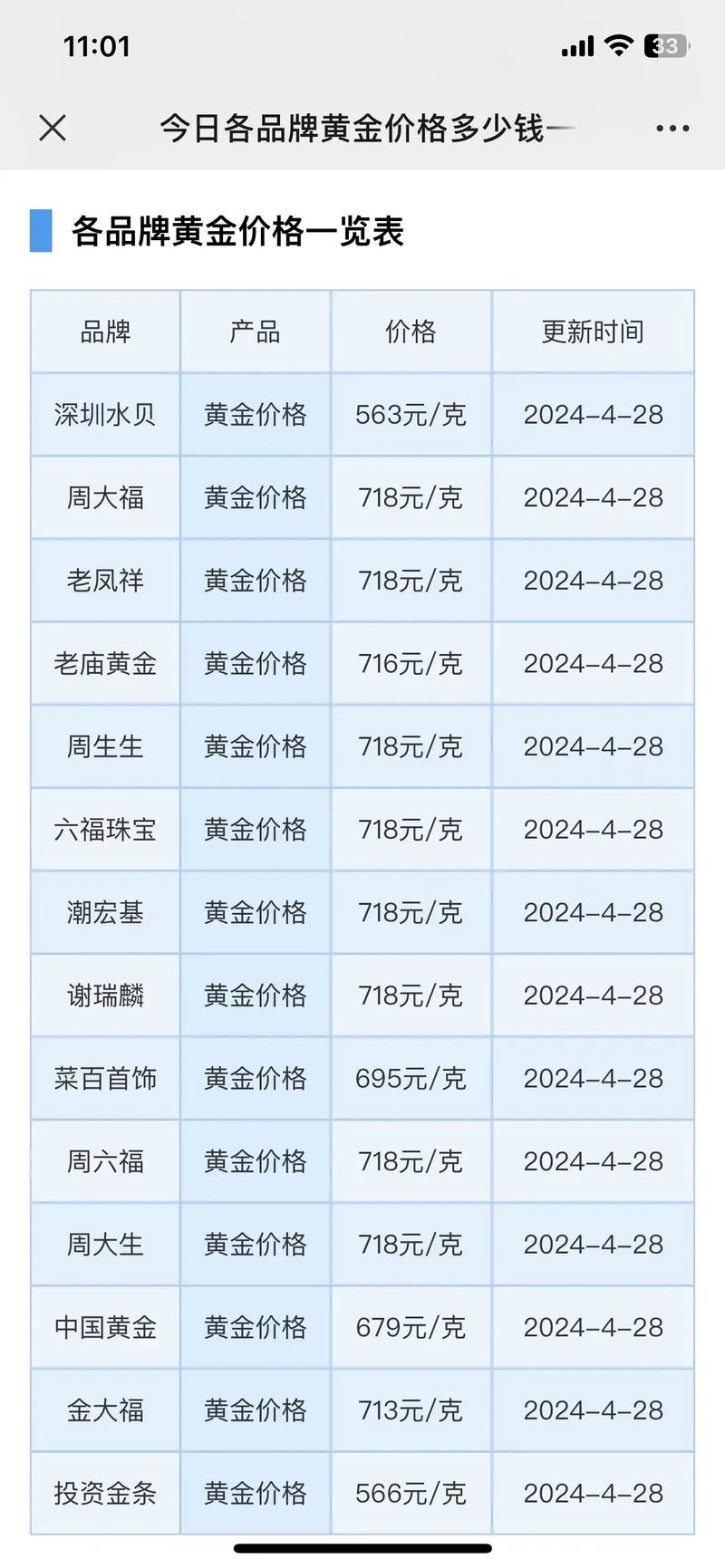 今日黄金大盘价,今日黄金大盘价多少钱一克