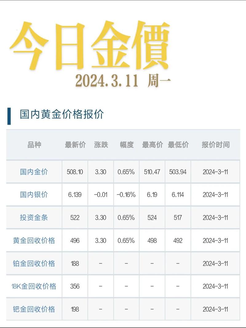 黄金价格今天多少一克,黄金价格今天多少一克重庆
