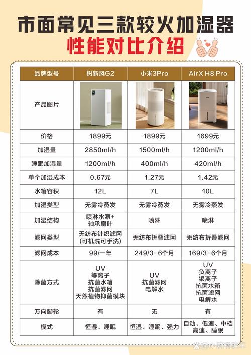 加湿器十大排名及价格,加湿器十大名牌2020