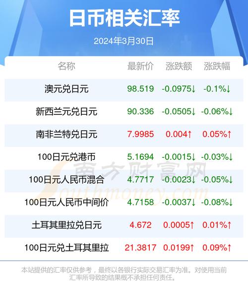 索拉纳币暴跌,索币对人民币汇率