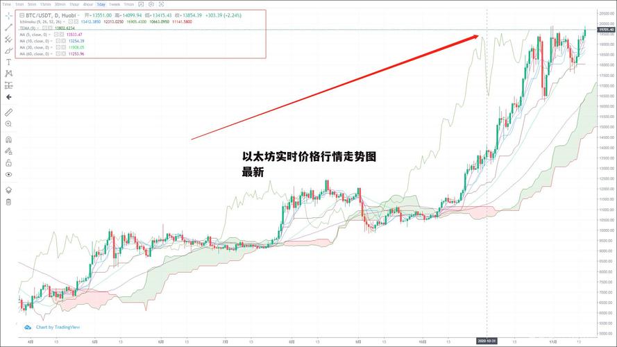 以太坊今天行情分析最新消息的简单介绍