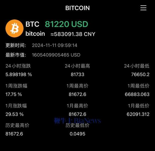 2014比特币多少一枚,2014比特币价格多少钱一个