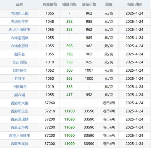 24小时实时金价查询,24小时实时金价查询今日金价