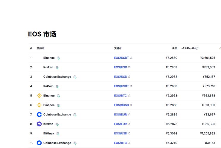 eos币今日价格行情,eos币行情最新价格行情