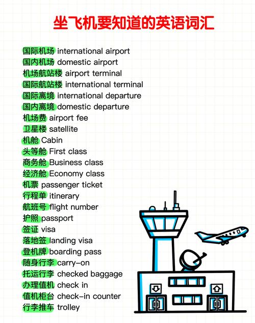airpline英语怎么读,airplane怎么读英语怎么说