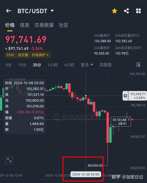 比特币历史价格表,比特币历史价格表一览