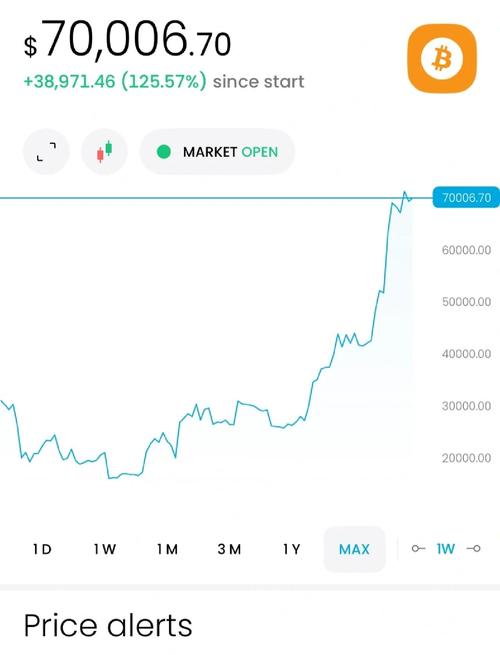 比特币市场预测,比特币市场预测最新消息