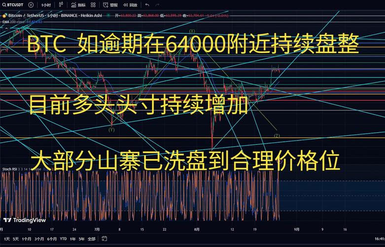比特币今日策略分析预测最新,比特币今日策略分析预测最新消息