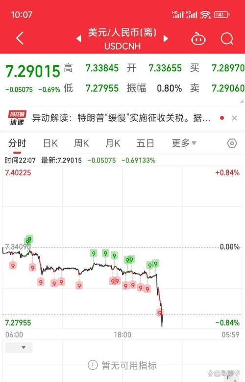 大零币重新暴涨,超零币最近利好消息