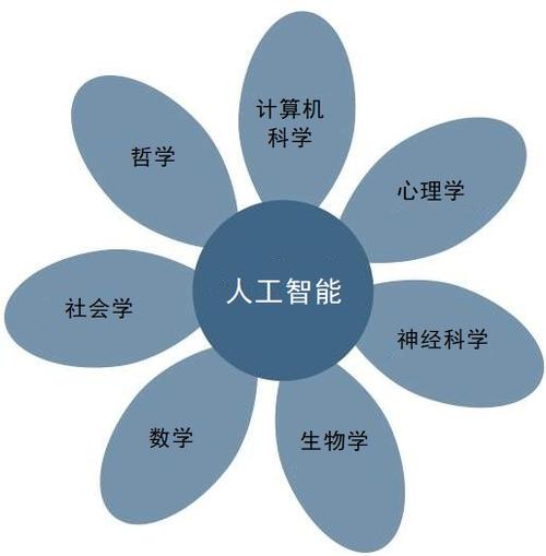 什么是ai技术简单概括,什么是ai技术简单概括的内容