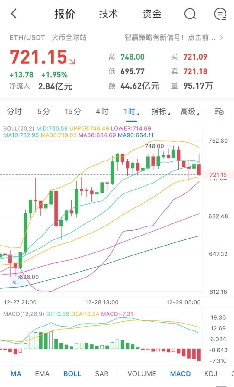 以太坊盘面,以太坊收盘时间