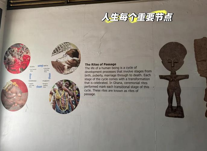 加纳阿克拉港口,加纳阿克拉国家博物馆