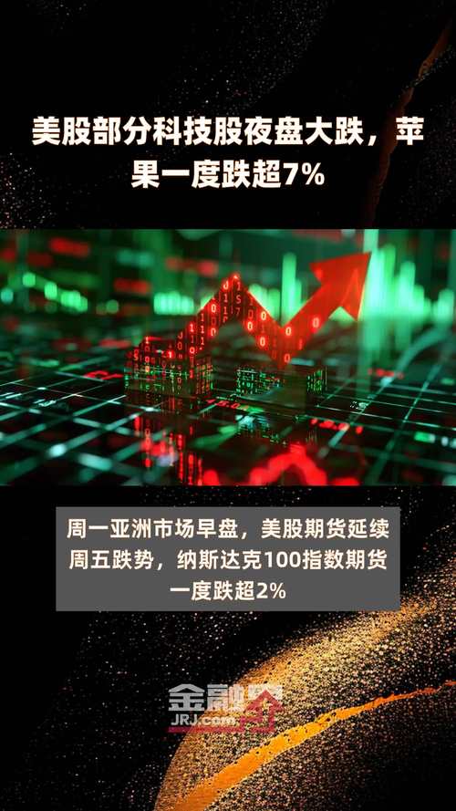美股大盘行情,美股大盘行情 今天